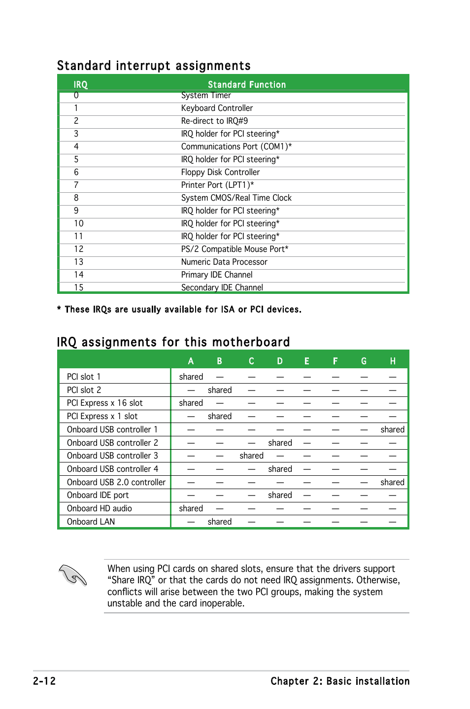 Standard interrupt assignments, Irq assignments for this motherboard | Asus P3-PE5 User Manual | Page 28 / 95