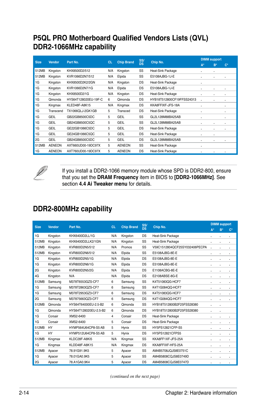Ddr2-800mhz capability, 14 chapter 2: hardware information, Continued on the next page) | Asus P5QL PRO User Manual | Page 36 / 148