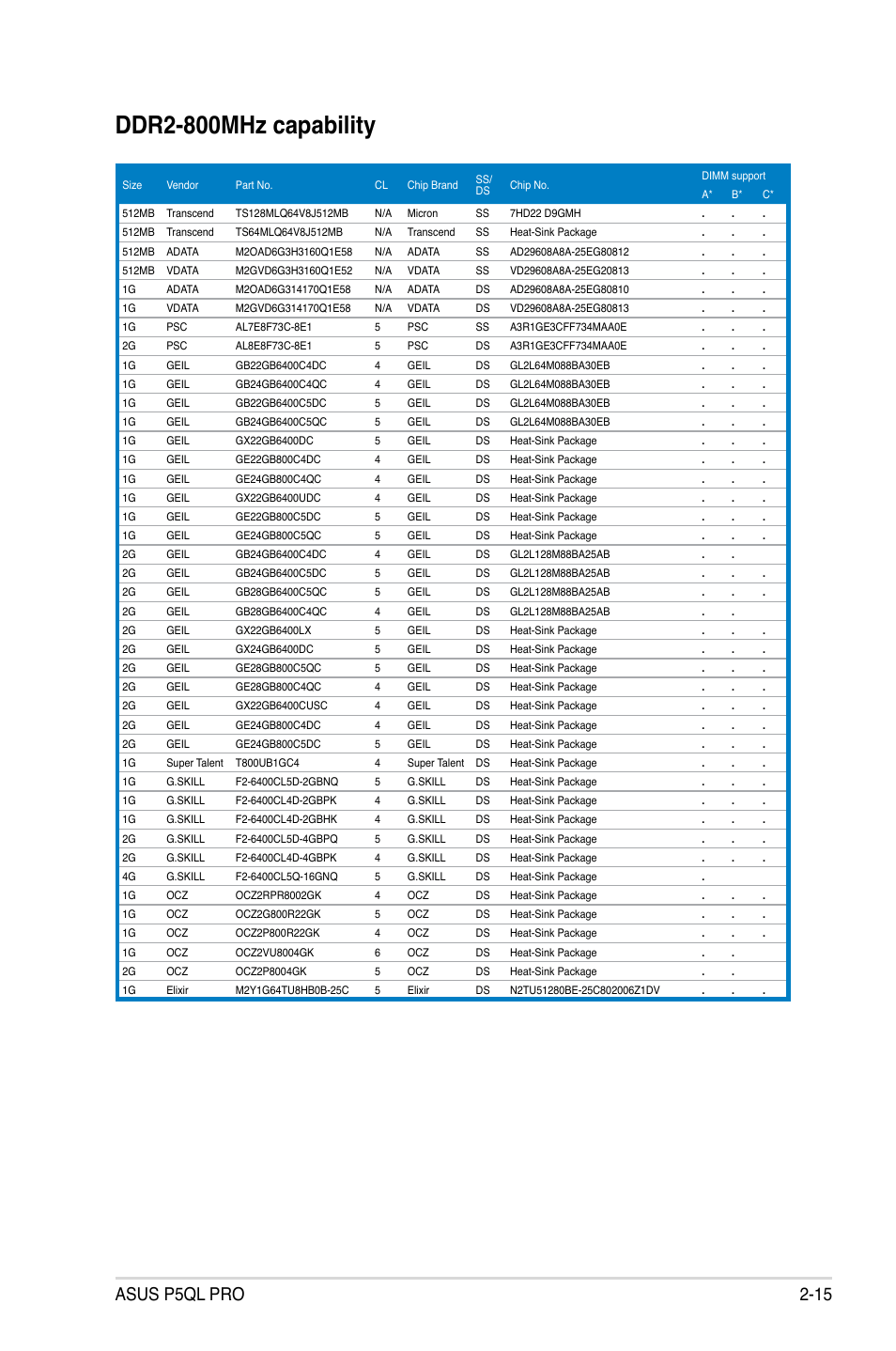 Ddr2-800mhz capability, Asus p5ql pro 2-15 | Asus P5QL PRO User Manual | Page 37 / 148