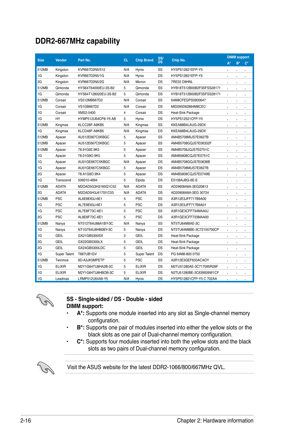 Ddr2-667mhz capability, 16 chapter 2: hardware information | Asus P5QL PRO User Manual | Page 38 / 148