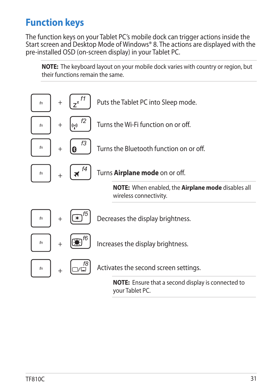 Function keys, Puts the tablet pc into sleep mode, Turns the wi-fi function on or off | Turns the bluetooth function on or off, Turns airplane mode on or off, Decreases the display brightness, Increases the display brightness, Activates the second screen settings | Asus VivoTab User Manual | Page 31 / 78