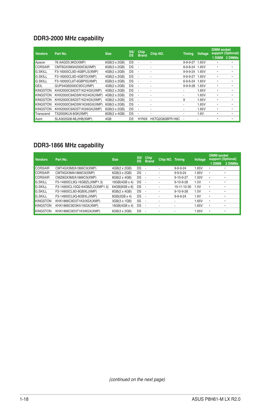 Continued on the next page) | Asus P8H61-M LX R2.0 User Manual | Page 28 / 78