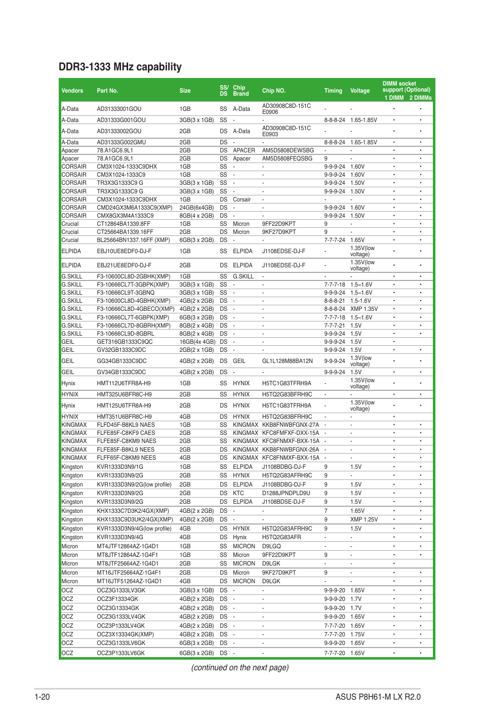 Continued on the next page) | Asus P8H61-M LX R2.0 User Manual | Page 30 / 78