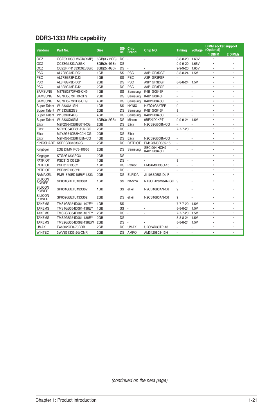 Continued on the next page), 21 chapter 1: product introduction | Asus P8H61-M LX R2.0 User Manual | Page 31 / 78