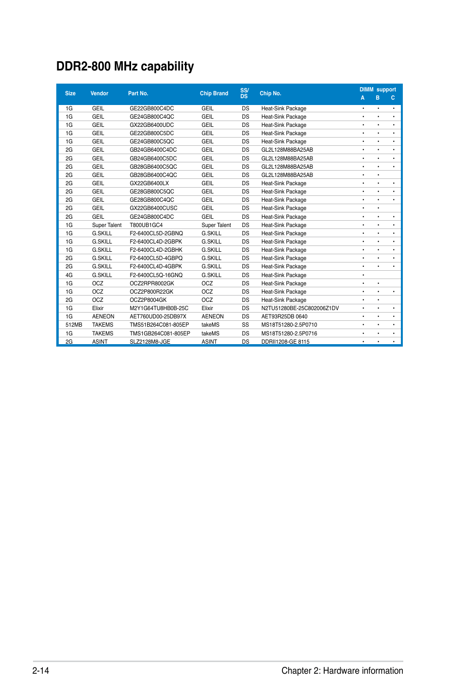 Ddr2-800 mhz capability, 14 chapter 2: hardware information | Asus P5QL-E User Manual | Page 38 / 165