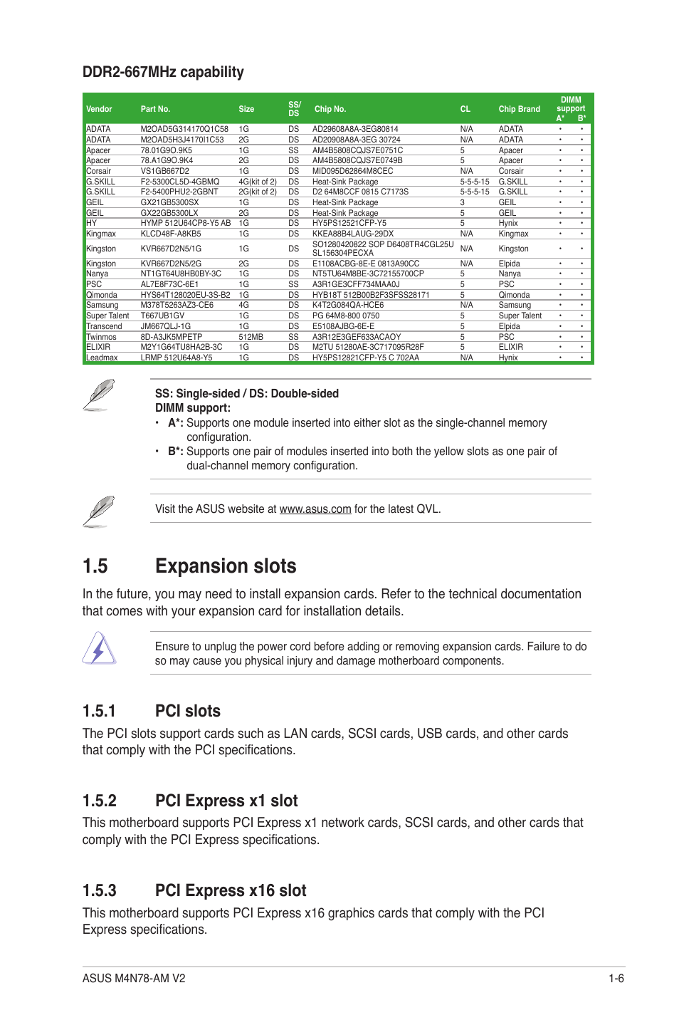 5 expansion slots, 1 pci slots, 2 pci express x1 slot | 3 pci express x16 slot, Expansion slots -6 1.5.1, Pci slots -6, Pci express x1 slot -6, Pci express x16 slot -6, Ddr2-667mhz capability | Asus M4N78-AM V2 User Manual | Page 15 / 40