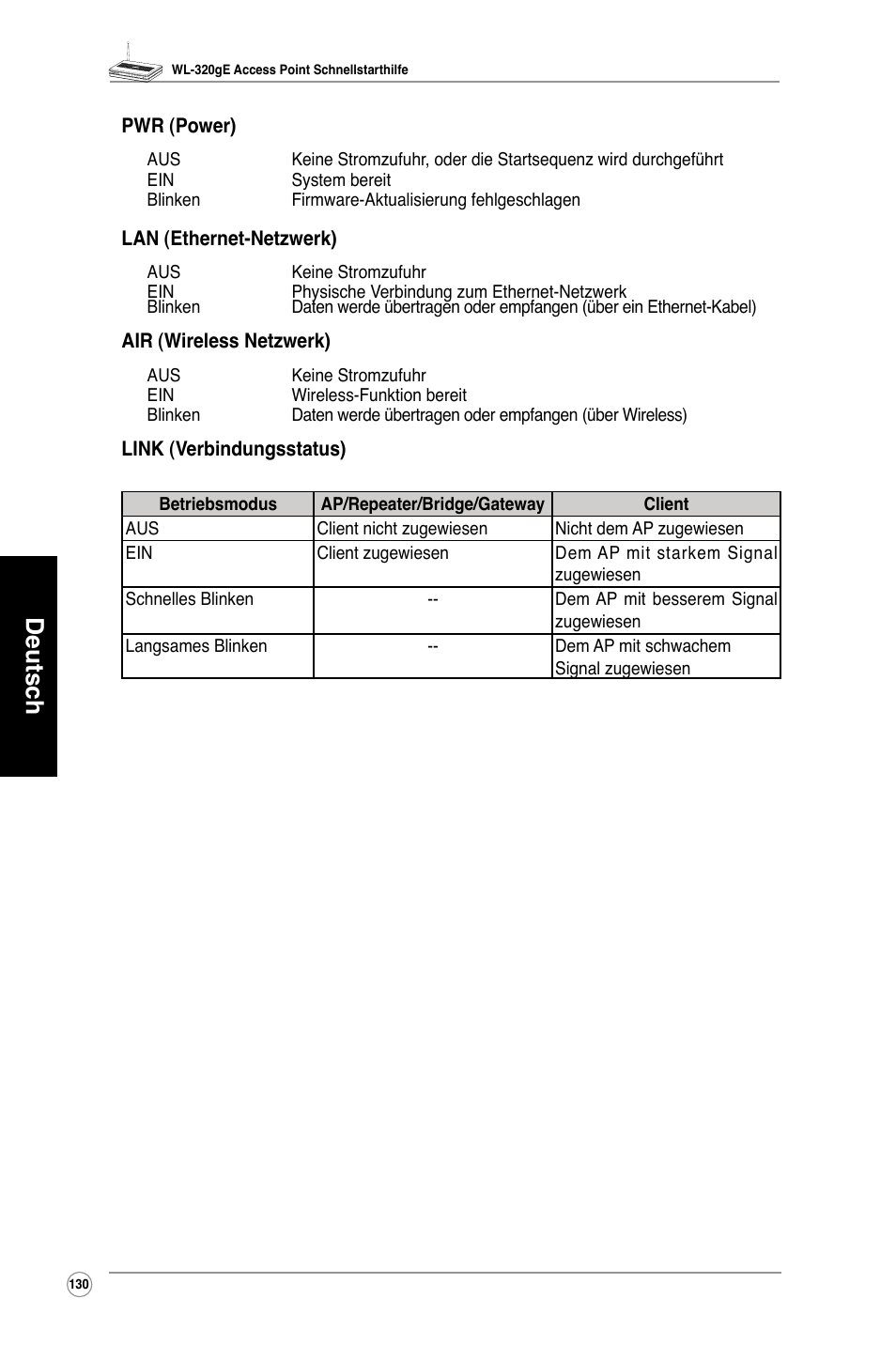 Deutsch | Asus WL-320gE User Manual | Page 131 / 361