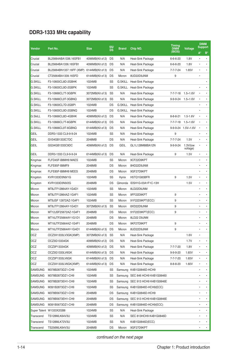 Continued on the next page, Chapter 1: product introduction 1-14 | Asus M5A78L-M PLUS User Manual | Page 24 / 64