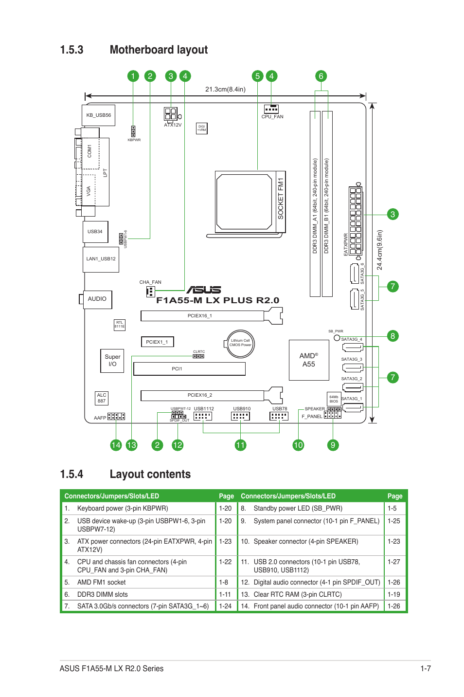 3 motherboard layout, 4 layout contents, Motherboard layout -7 | Layout contents -7, 3 motherboard layout 1.5.4 layout contents | Asus F1A55-M LX R2.0 User Manual | Page 17 / 68