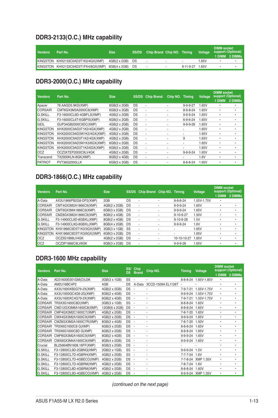 Continued on the next page) | Asus F1A55-M LX R2.0 User Manual | Page 23 / 68