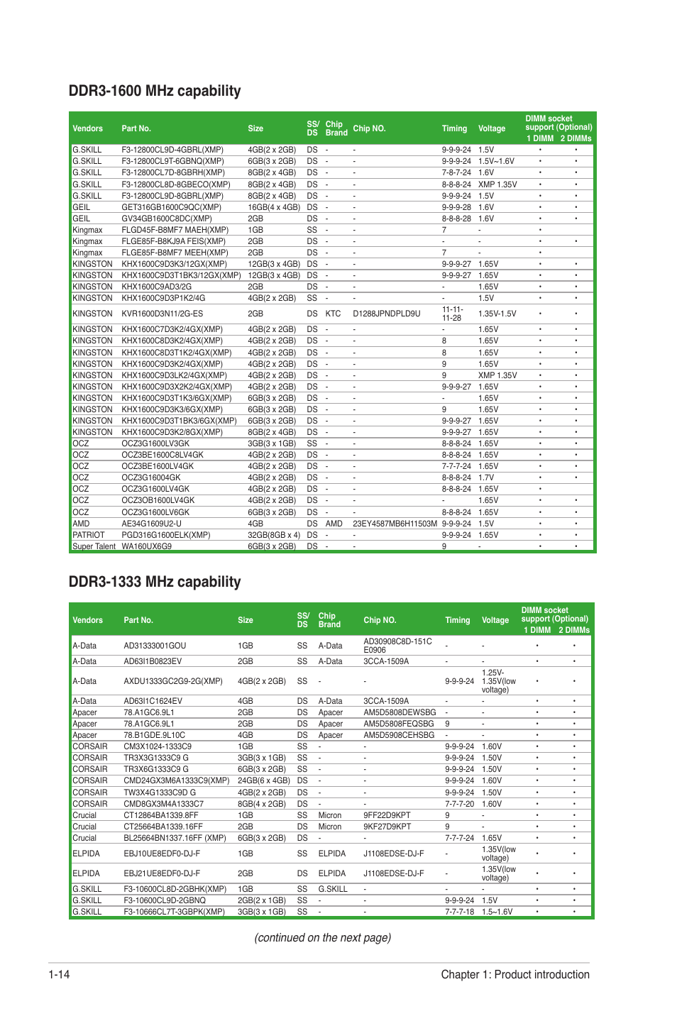 Continued on the next page), Chapter 1: product introduction 1-14 | Asus F1A55-M LX R2.0 User Manual | Page 24 / 68