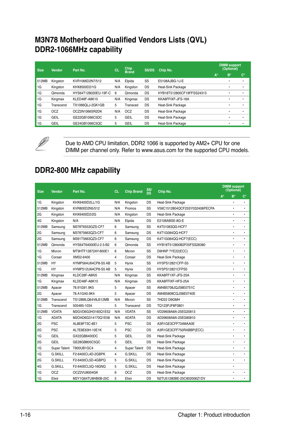 16 chapter 1: product introduction | Asus M3N78 User Manual | Page 28 / 100