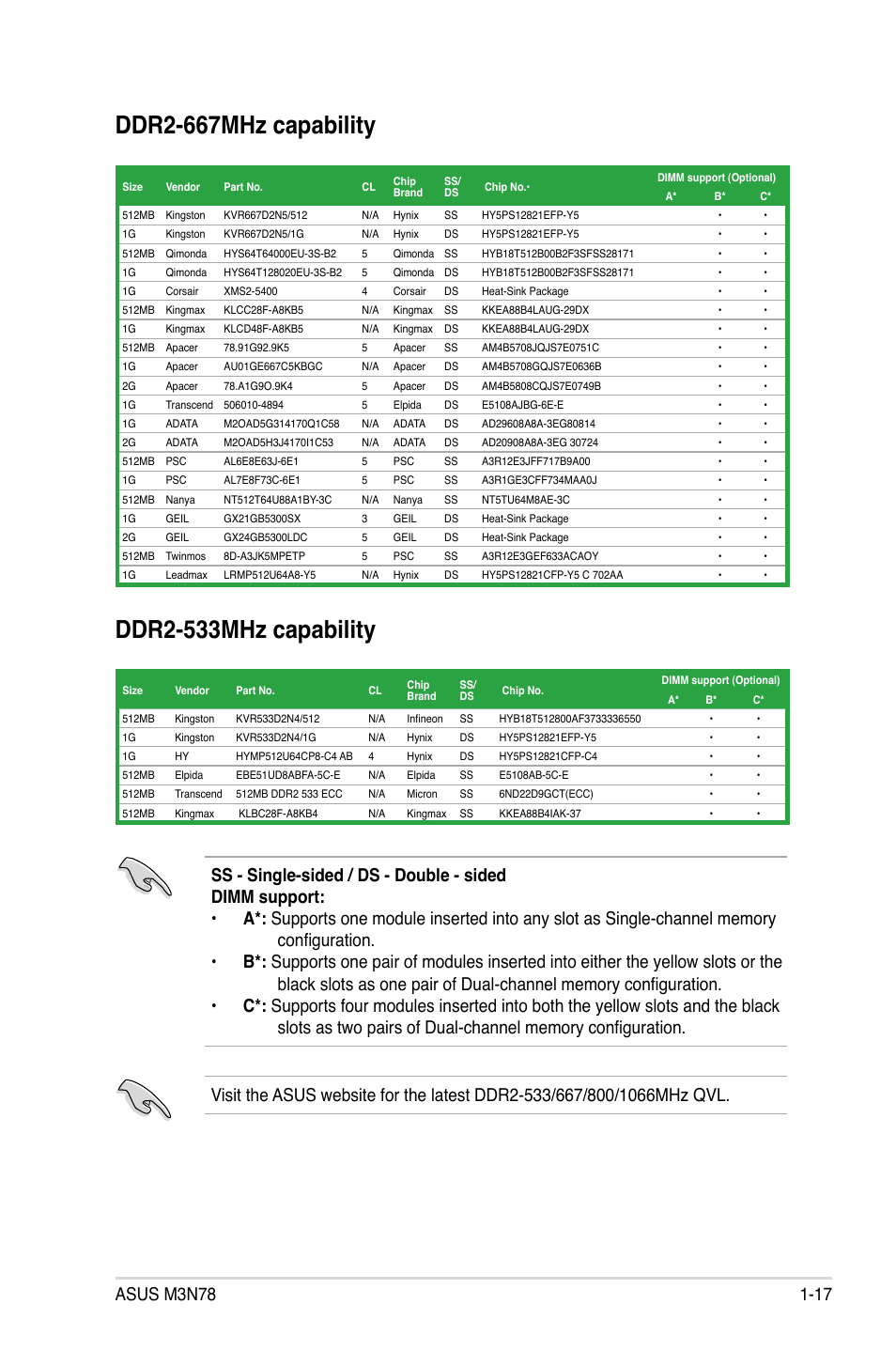 Ddr2-667mhz capability, Ddr2-533mhz capability | Asus M3N78 User Manual | Page 29 / 100