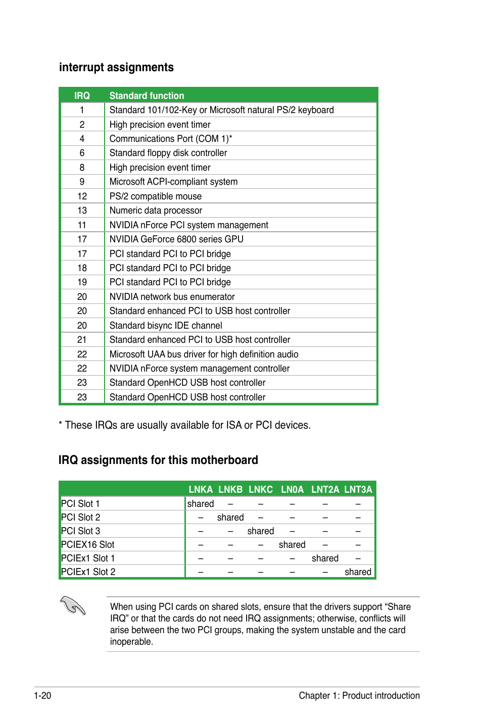 Interrupt assignments, Irq assignments for this motherboard | Asus M3N78 User Manual | Page 32 / 100