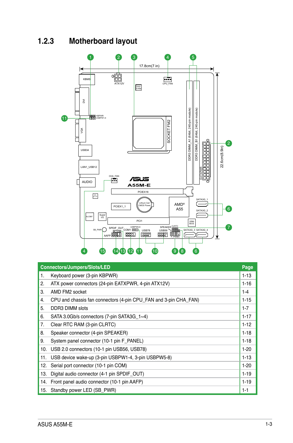 3 motherboard layout, Asus a55m-e | Asus A55M-E User Manual | Page 11 / 47