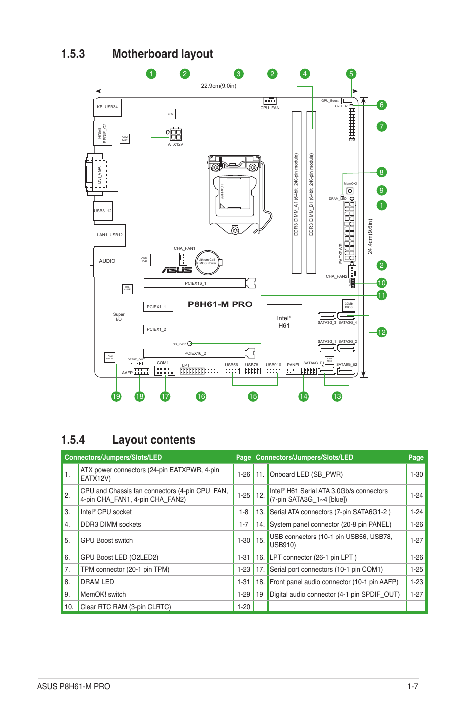 3 motherboard layout, 4 layout contents, Motherboard layout -7 | Layout contents -7, 3 motherboard layout 1.5.4 layout contents | Asus P8H61-M PRO User Manual | Page 19 / 76