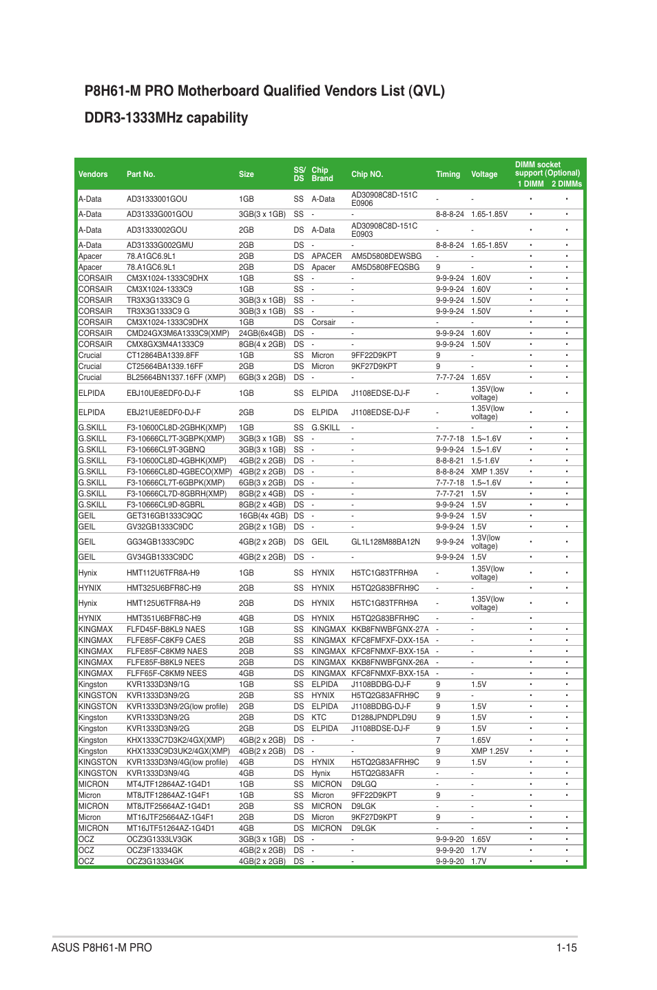 Asus P8H61-M PRO User Manual | Page 27 / 76