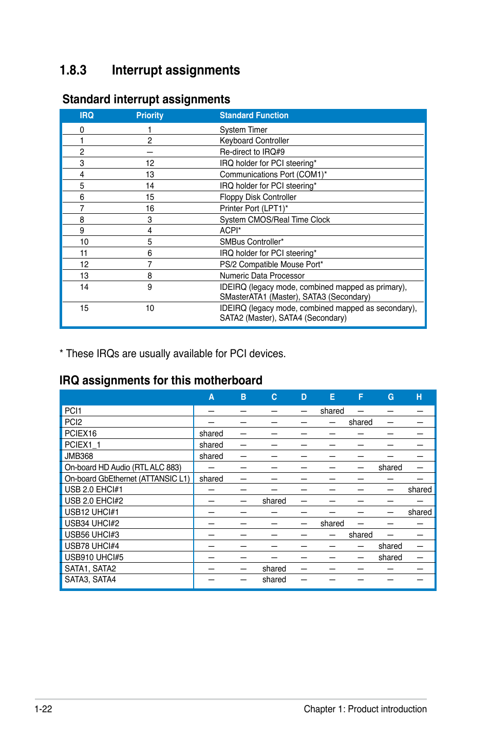 3 interrupt assignments, Standard interrupt assignments, Irq assignments for this motherboard | These irqs are usually available for pci devices | Asus P5B-VM SE User Manual | Page 34 / 94