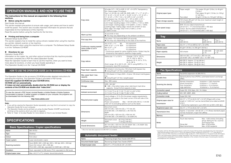 Specifications, Operation manuals and how to use them, Basic specifications / copier specifications | Automatic document feeder, Tray, Fax specifications | Sharp MX-1810U User Manual | Page 4 / 56