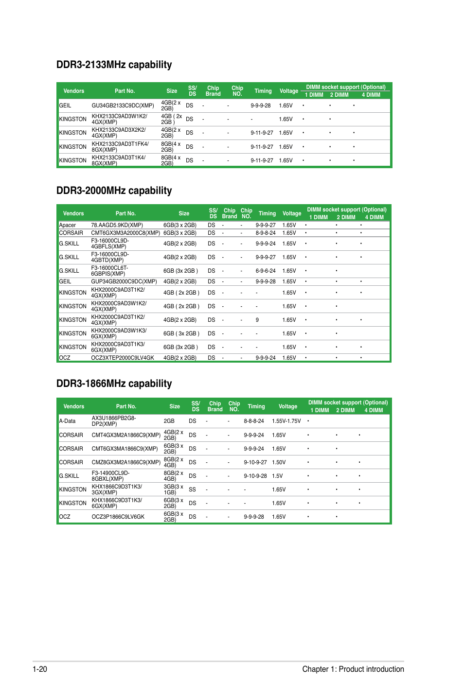 20 chapter 1: product introduction | Asus P8Z68-V LE User Manual | Page 32 / 82