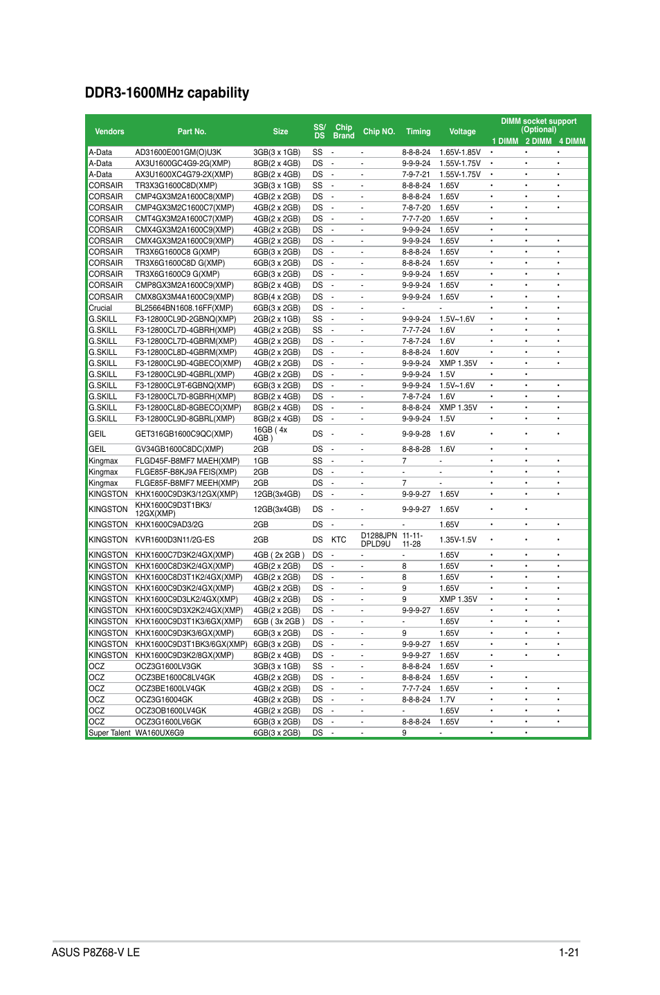 Asus P8Z68-V LE User Manual | Page 33 / 82