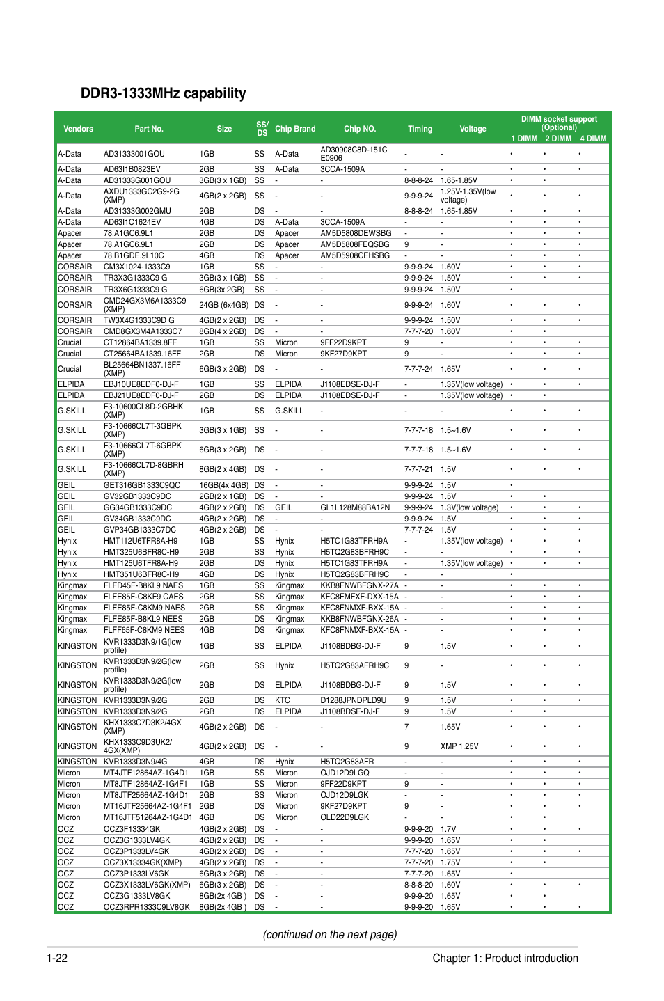Continued on the next page), 22 chapter 1: product introduction | Asus P8Z68-V LE User Manual | Page 34 / 82
