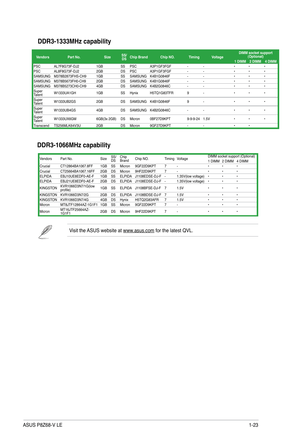 Asus P8Z68-V LE User Manual | Page 35 / 82