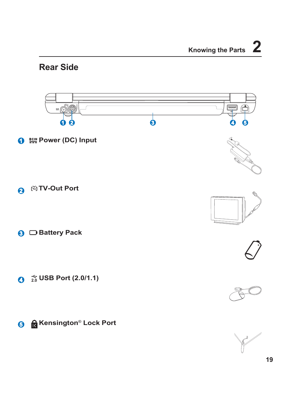 Rear side | Asus W5F User Manual | Page 19 / 68