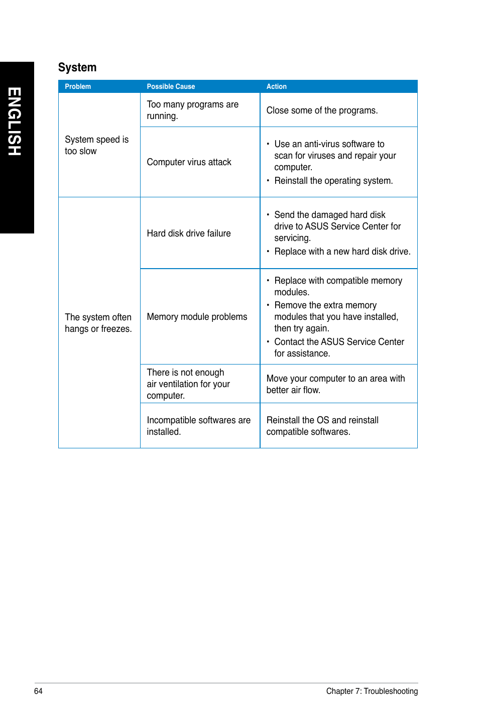 En gl is h en gl is h en gl is h en gl is h | Asus M11BB User Manual | Page 64 / 66