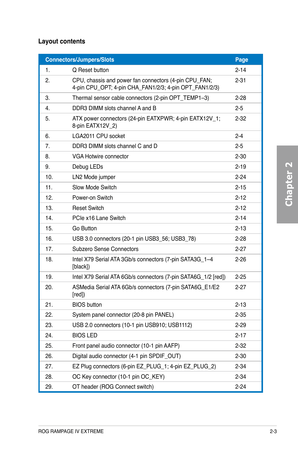 Chapter 2 | Asus Rampage IV Extreme User Manual | Page 27 / 179