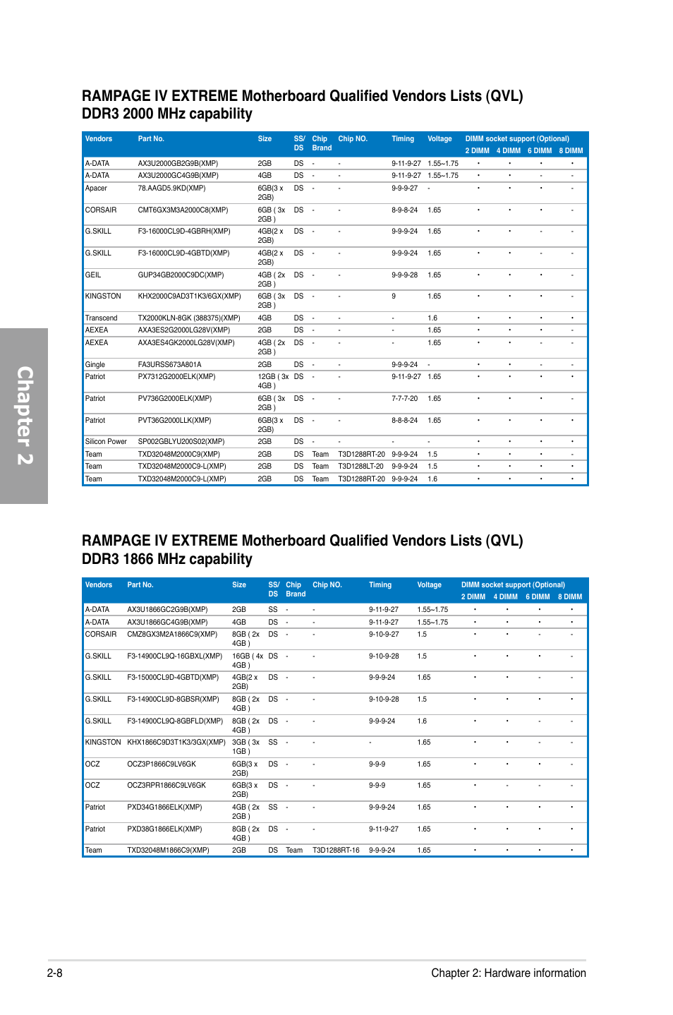Chapter 2, 8 chapter 2: hardware information | Asus Rampage IV Extreme User Manual | Page 32 / 179