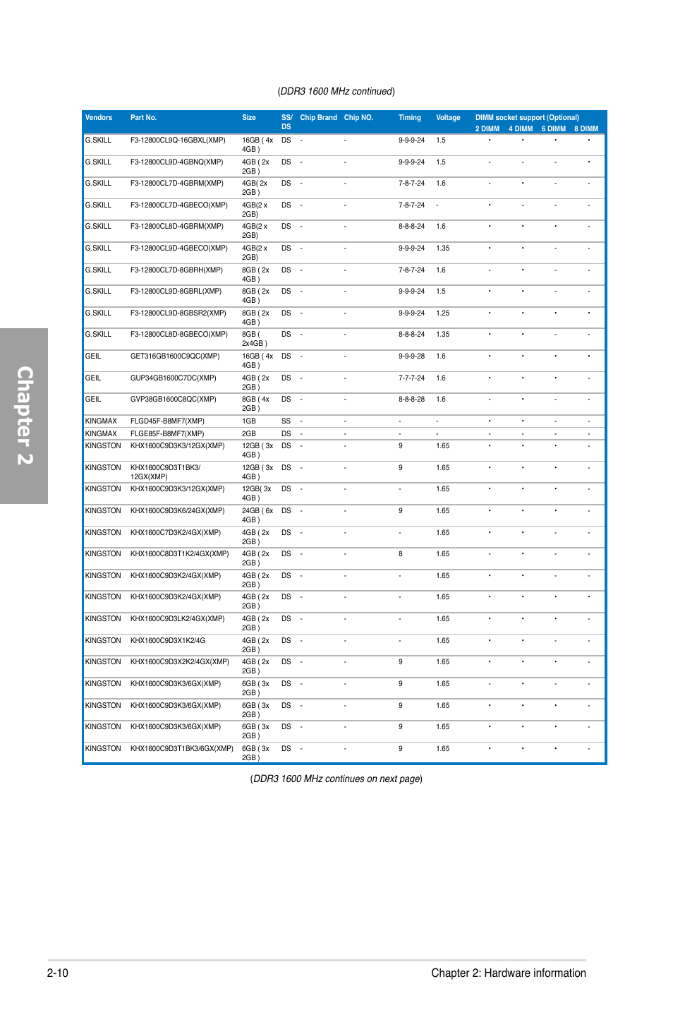 Chapter 2, 10 chapter 2: hardware information | Asus Rampage IV Extreme User Manual | Page 34 / 179