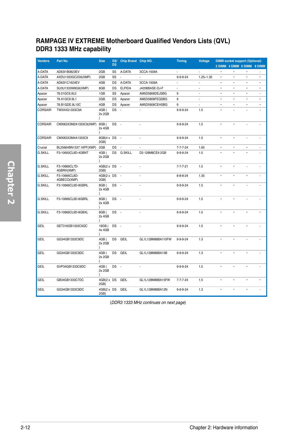 Chapter 2, 12 chapter 2: hardware information | Asus Rampage IV Extreme User Manual | Page 36 / 179