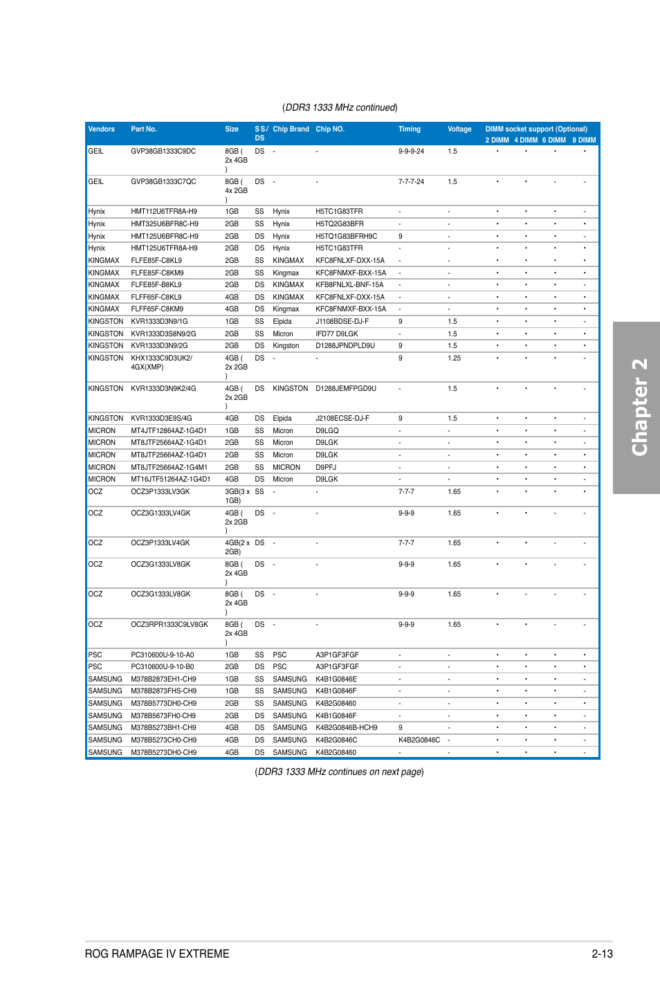 Chapter 2, Rog rampage iv extreme 2-13 | Asus Rampage IV Extreme User Manual | Page 37 / 179