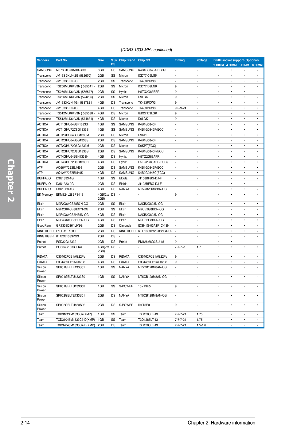 Chapter 2, 14 chapter 2: hardware information | Asus Rampage IV Extreme User Manual | Page 38 / 179