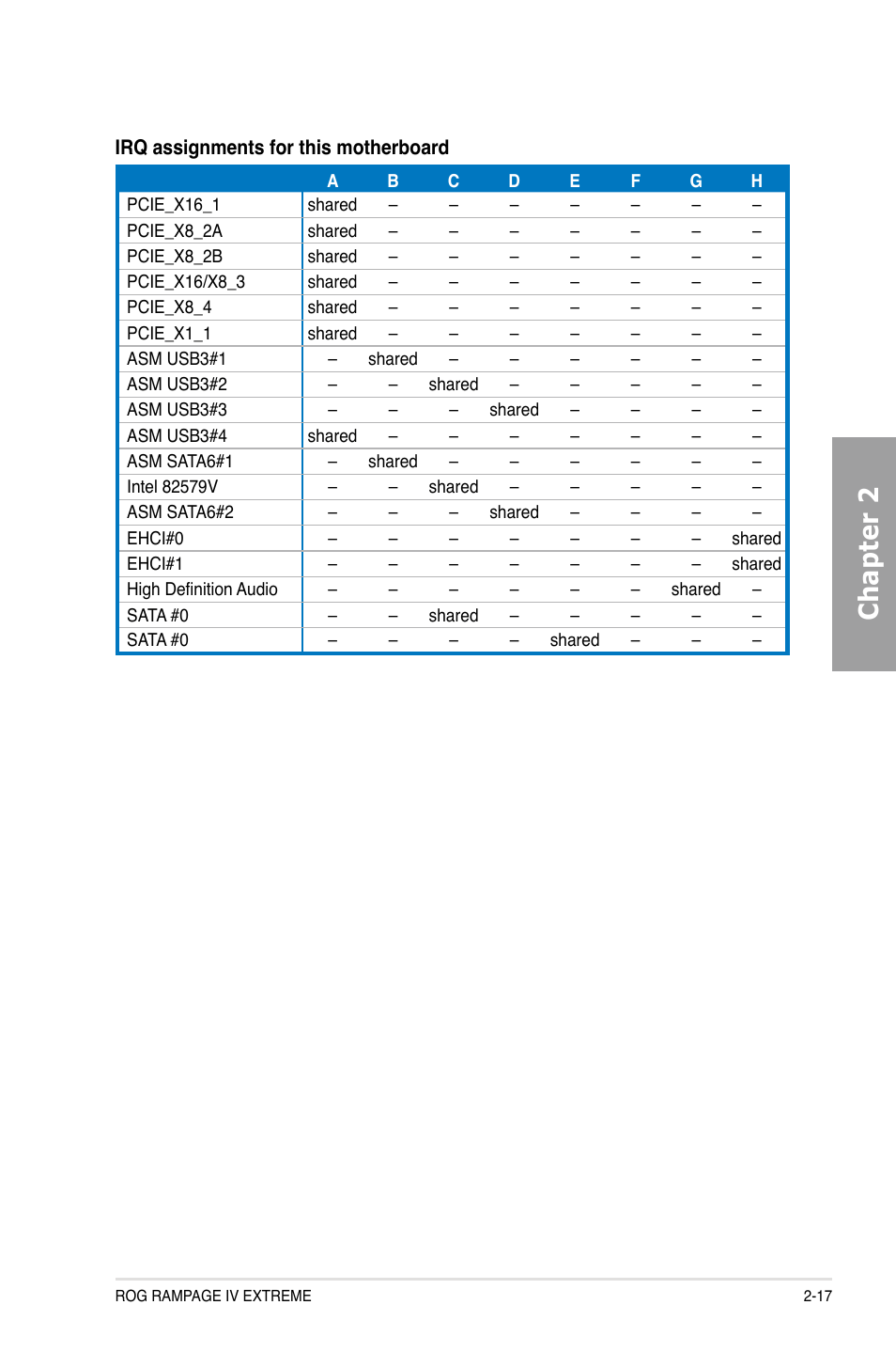 Chapter 2 | Asus Rampage IV Extreme User Manual | Page 41 / 179