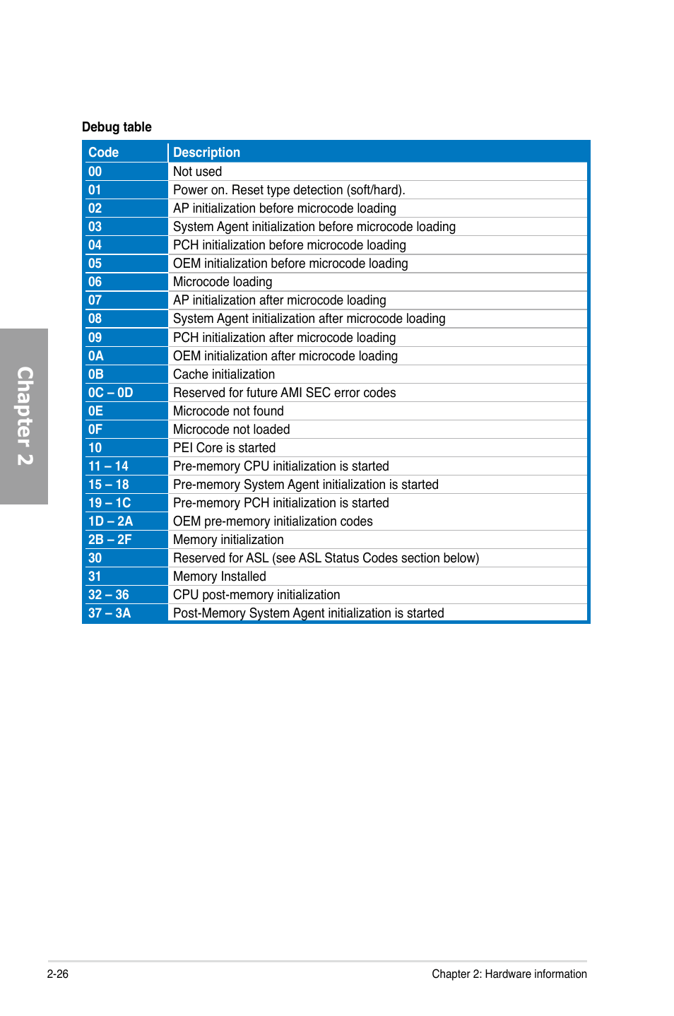 Chapter 2 | Asus Rampage IV Extreme User Manual | Page 50 / 179