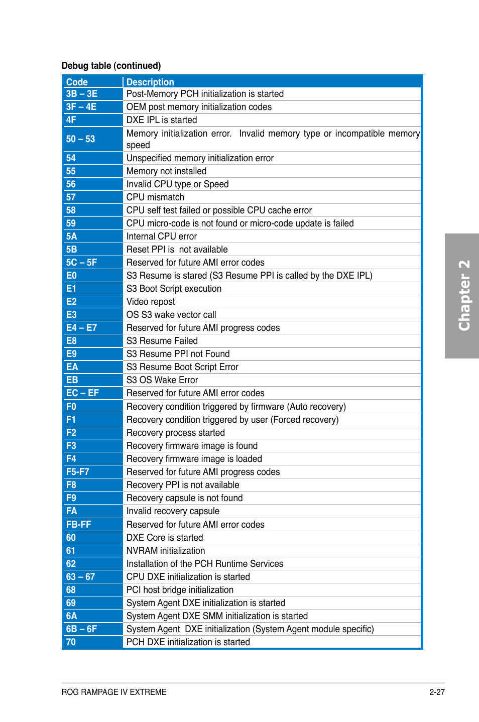 Chapter 2 | Asus Rampage IV Extreme User Manual | Page 51 / 179