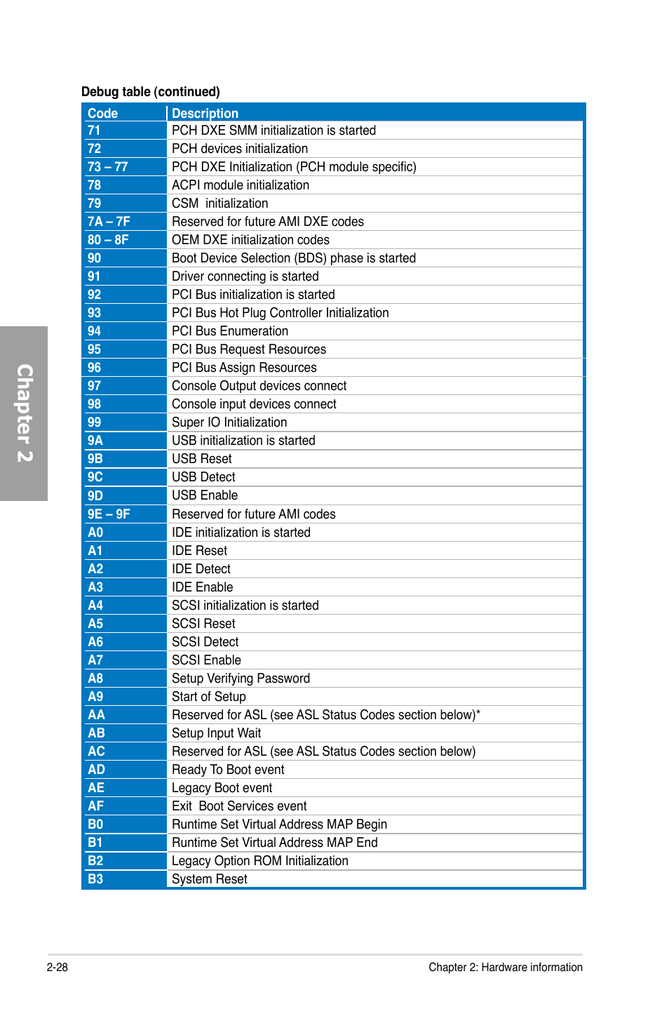 Chapter 2 | Asus Rampage IV Extreme User Manual | Page 52 / 179