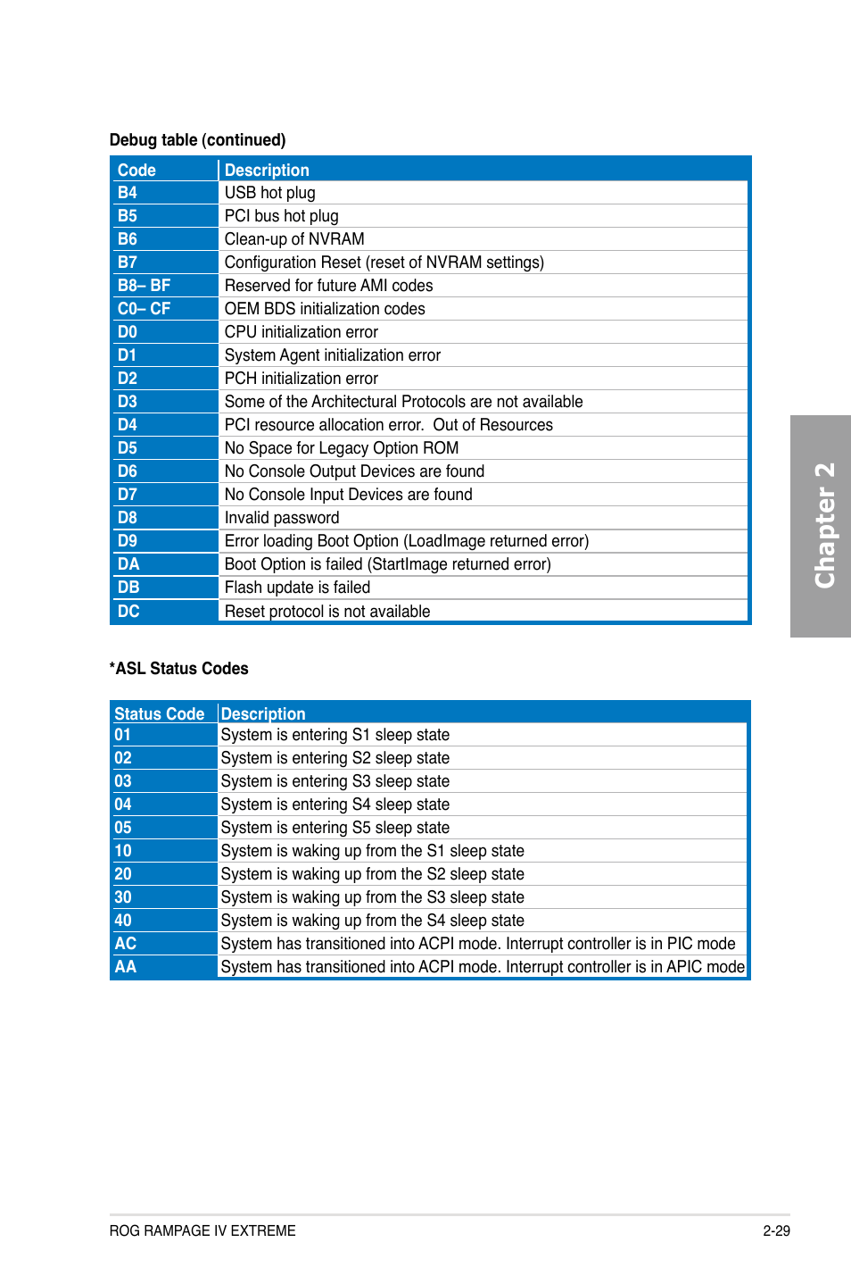 Chapter 2 | Asus Rampage IV Extreme User Manual | Page 53 / 179