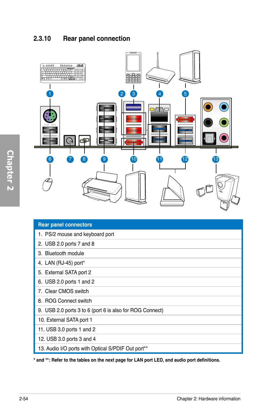Chapter 2, 10 rear panel connection | Asus Rampage IV Extreme User Manual | Page 78 / 179