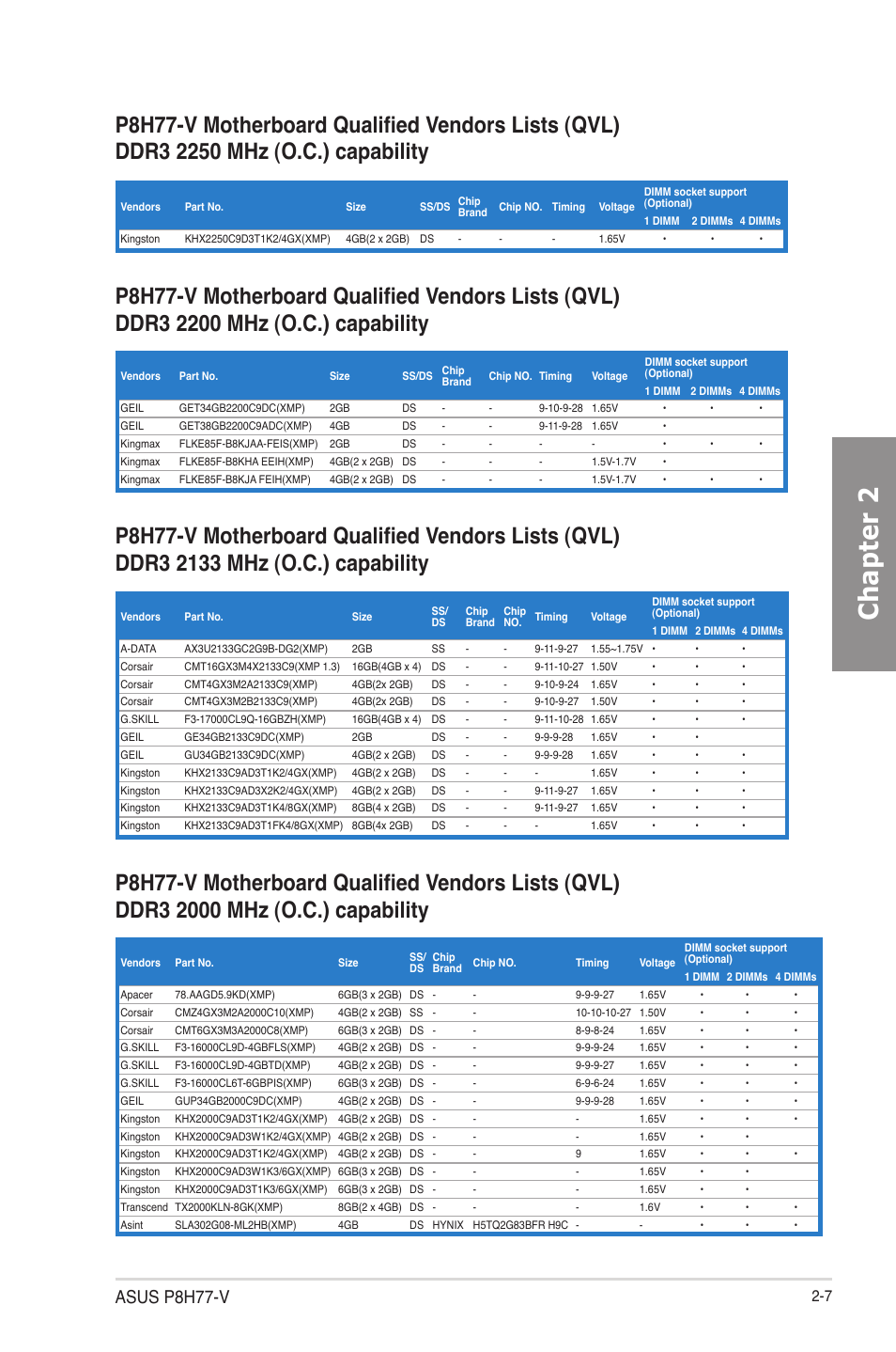 Chapter 2, Asus p8h77-v | Asus P8H77-V User Manual | Page 25 / 150