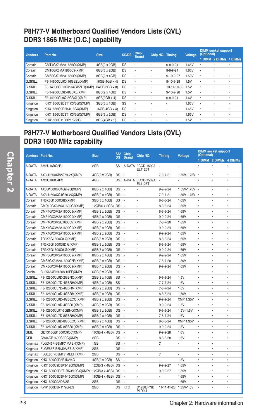 Chapter 2, Chapter 2: hardware information | Asus P8H77-V User Manual | Page 26 / 150