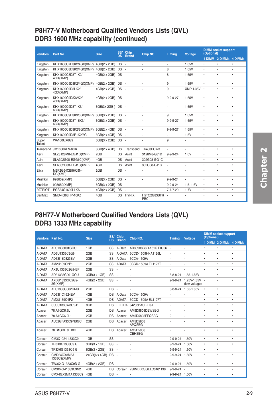 Chapter 2, Asus p8h77-v | Asus P8H77-V User Manual | Page 27 / 150