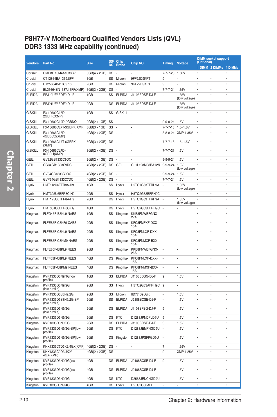Chapter 2, Chapter 2: hardware information | Asus P8H77-V User Manual | Page 28 / 150