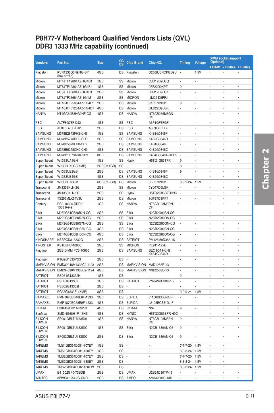 Chapter 2, Asus p8h77-v | Asus P8H77-V User Manual | Page 29 / 150