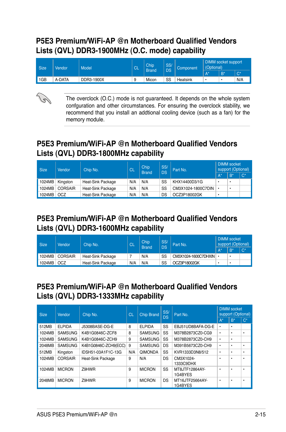 Asus P5E3 Premium/WiFi-AP@n User Manual | Page 41 / 200