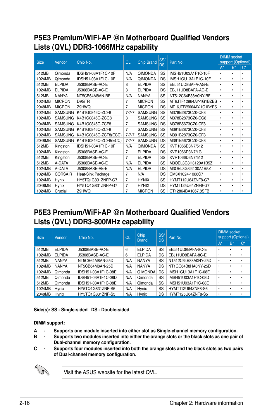 16 chapter 2: hardware information, Visit the asus website for the latest qvl | Asus P5E3 Premium/WiFi-AP@n User Manual | Page 42 / 200