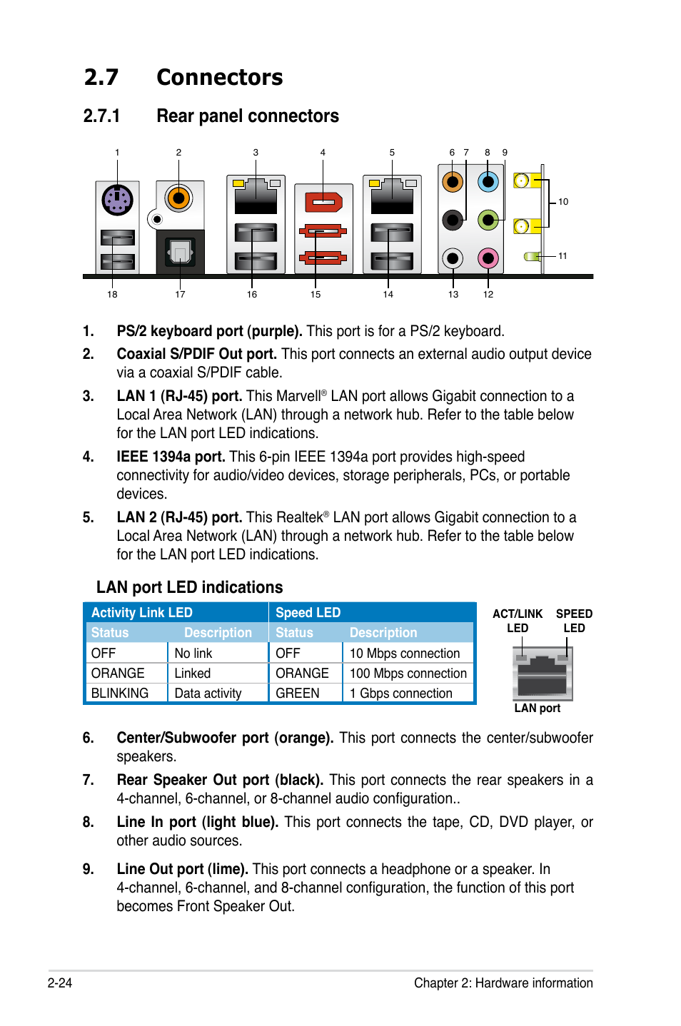7 connectors, 1 rear panel connectors, Connectors -24 2.7.1 | Rear panel connectors -24, Lan port led indications | Asus P5E3 Premium/WiFi-AP@n User Manual | Page 50 / 200