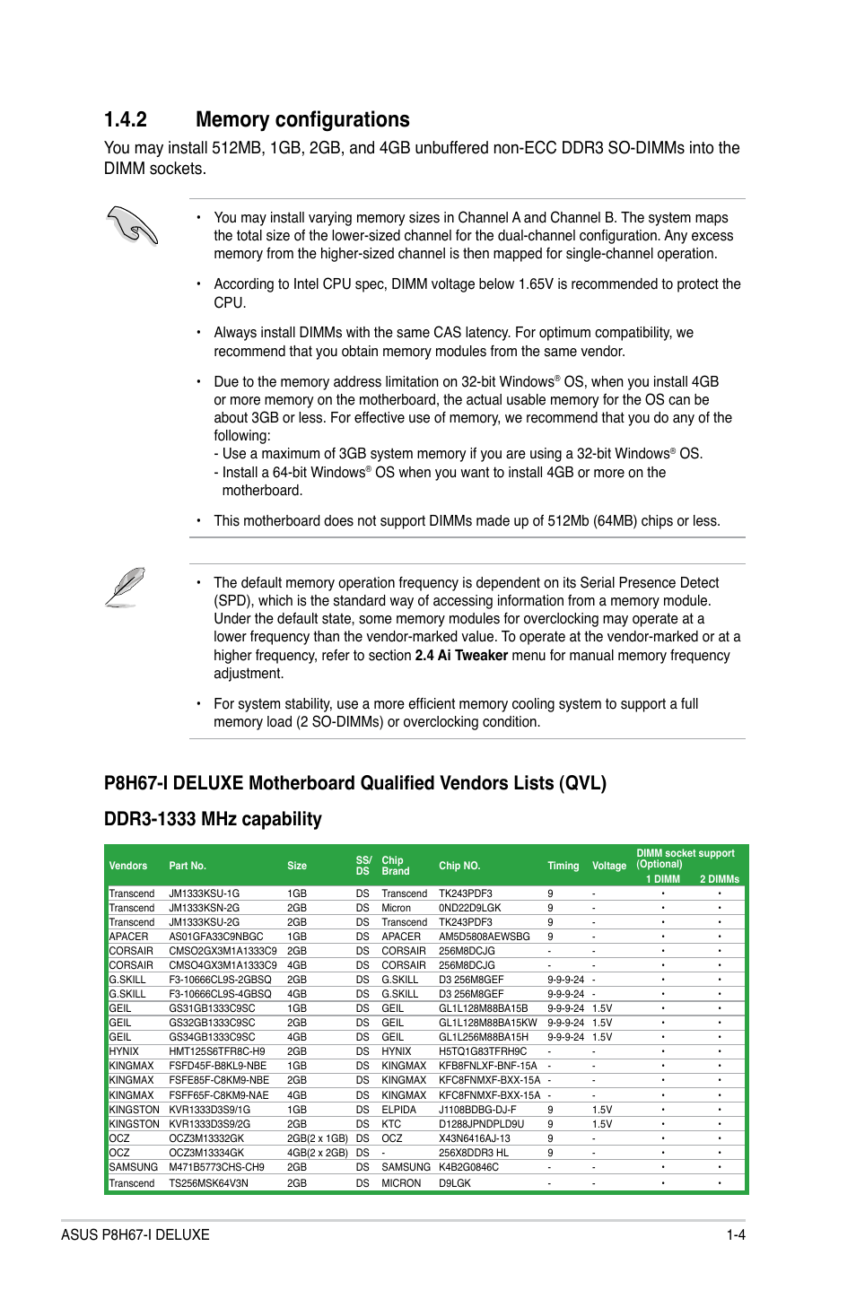 2 memory configurations, Memory configurations -4 | Asus P8H67-I Deluxe User Manual | Page 15 / 58